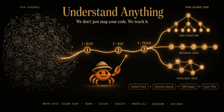 Understand Anything 대시보드